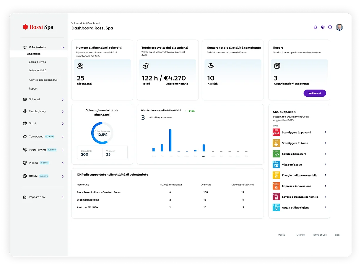 Dashboard di One Impact Platform, con statistiche su volontariato: 25 dipendenti coinvolti, 122 ore svolte, 10 attività completate, 3 organizzazioni supportate e SDG raggiunti