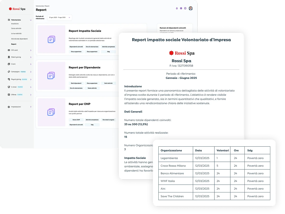 Report di impatto sociale del volontariato d'impresa su One Impact Platform, con dati su dipendenti coinvolti, attività realizzate e tabella delle organizzazioni supportate